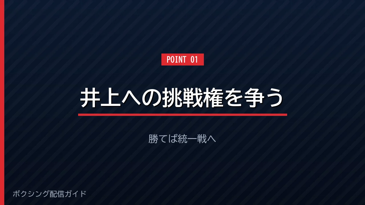 9月27日の勝者が井上尚弥への挑戦順を得ることを示すバナー