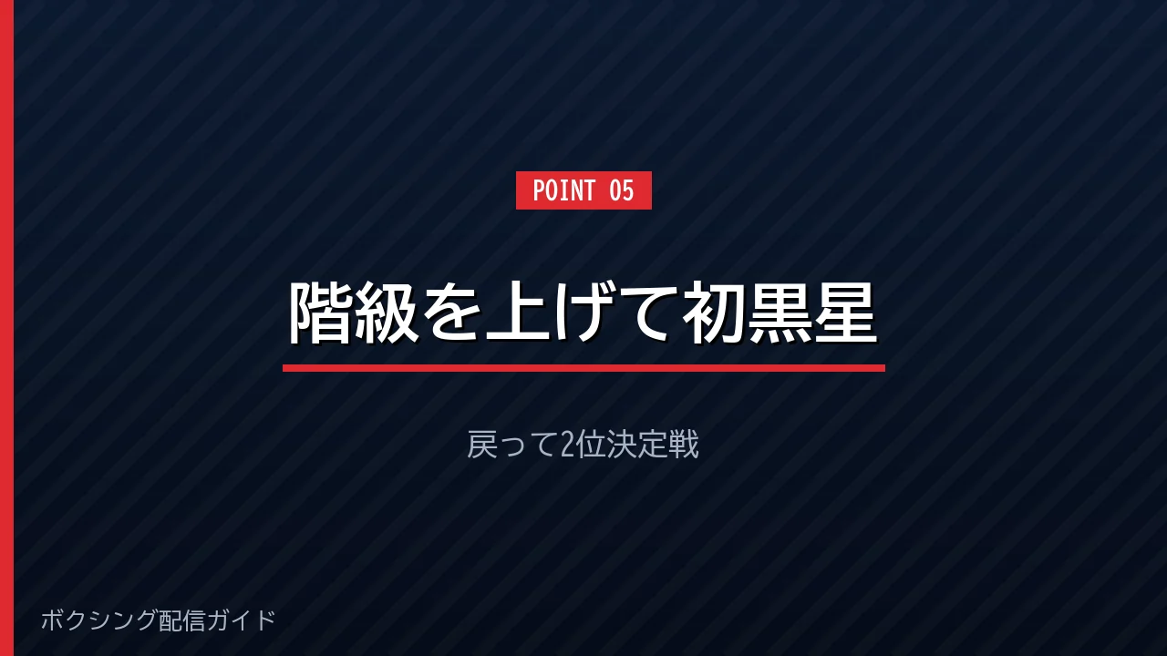 グッドマンがフェザー級で敗れスーパーバンタムに戻ったことを示すバナー