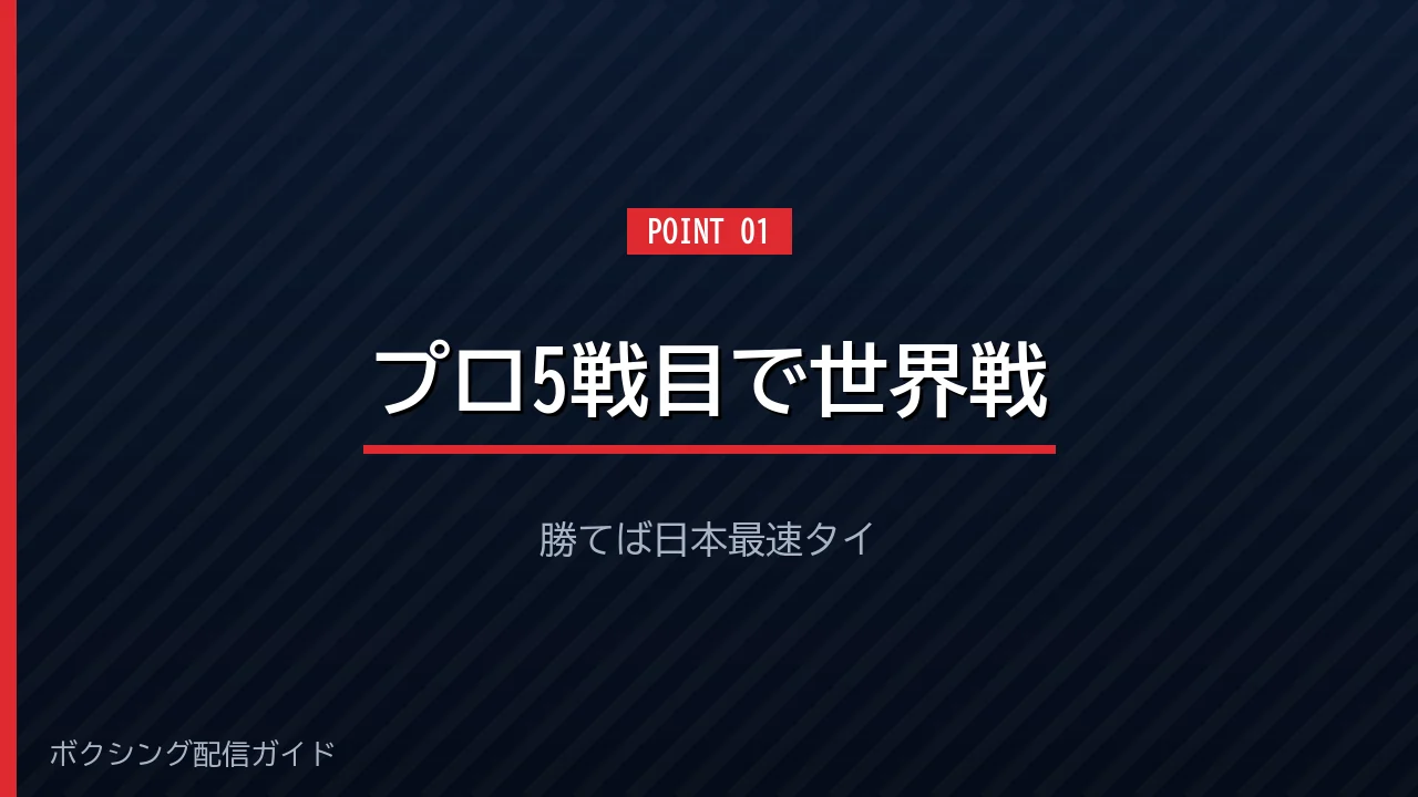 坪井智也がプロ5戦目で世界王座に挑むことを示すバナー