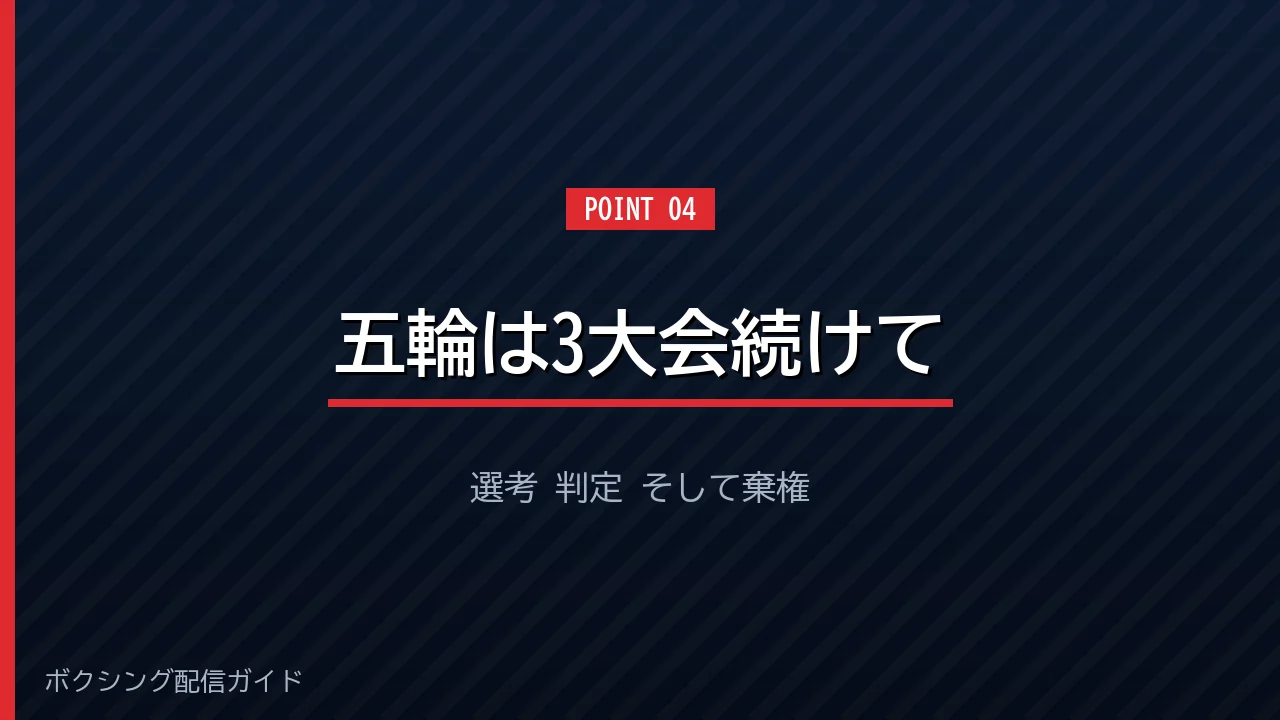 坪井智也が五輪に3大会続けて出場できなかったことを示すバナー