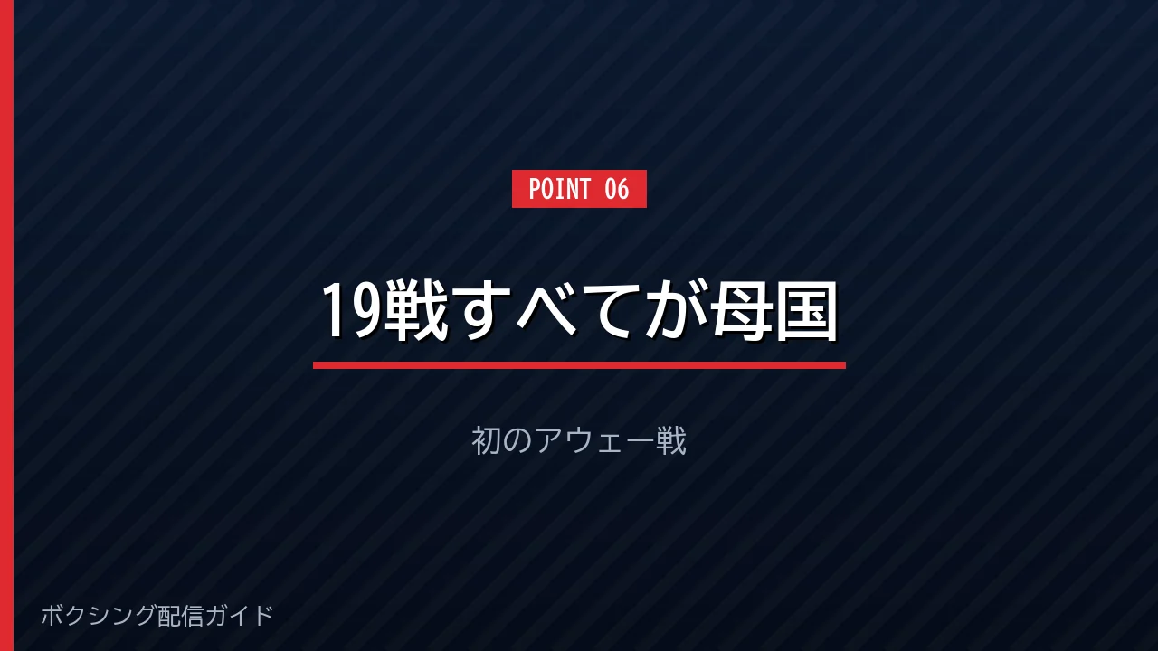 リカルド・マラジカが全19戦を南アフリカで戦ってきたことを示すバナー
