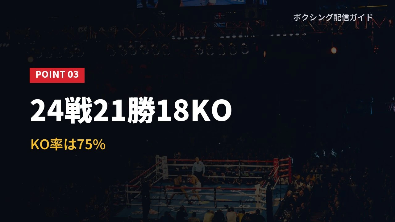 佐々木尽の戦績とKO率を示すバナー