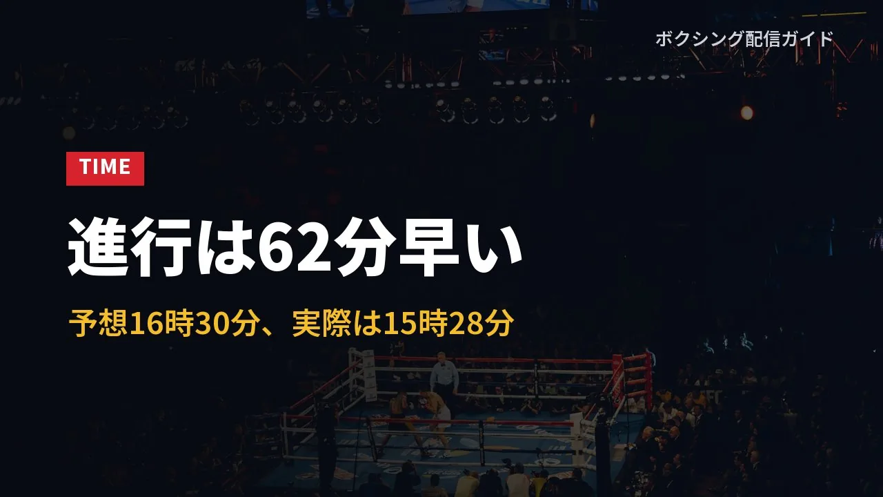 当日の進行が予想より62分早かったことを示すバナー