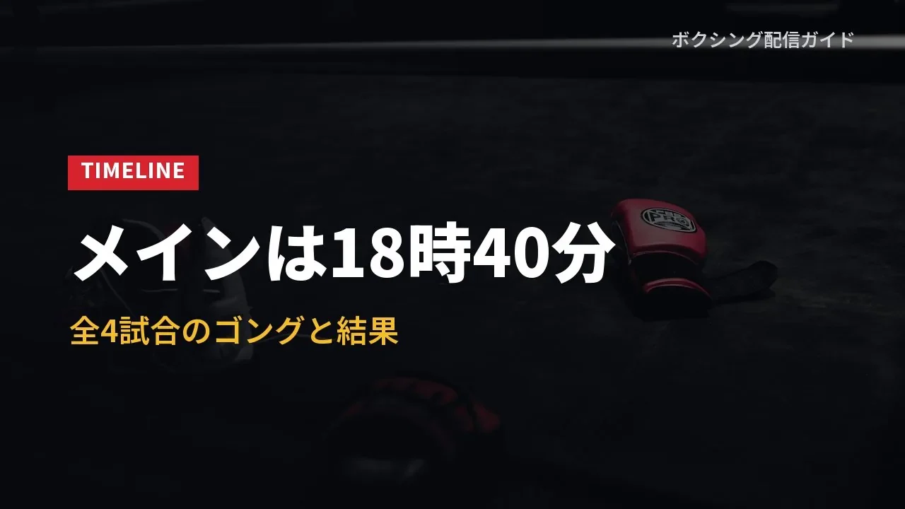 当日の進行と各試合の結果を示すバナー