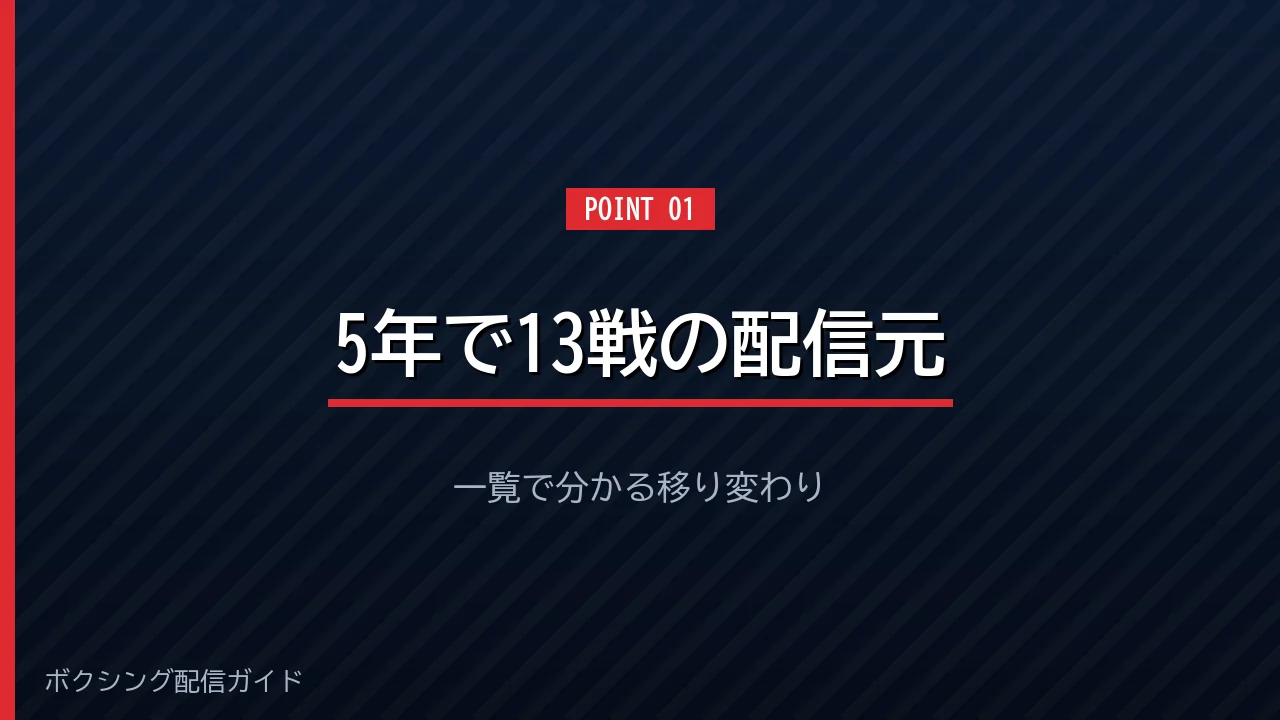 井上尚弥の全13戦の配信元を一覧で示すバナー