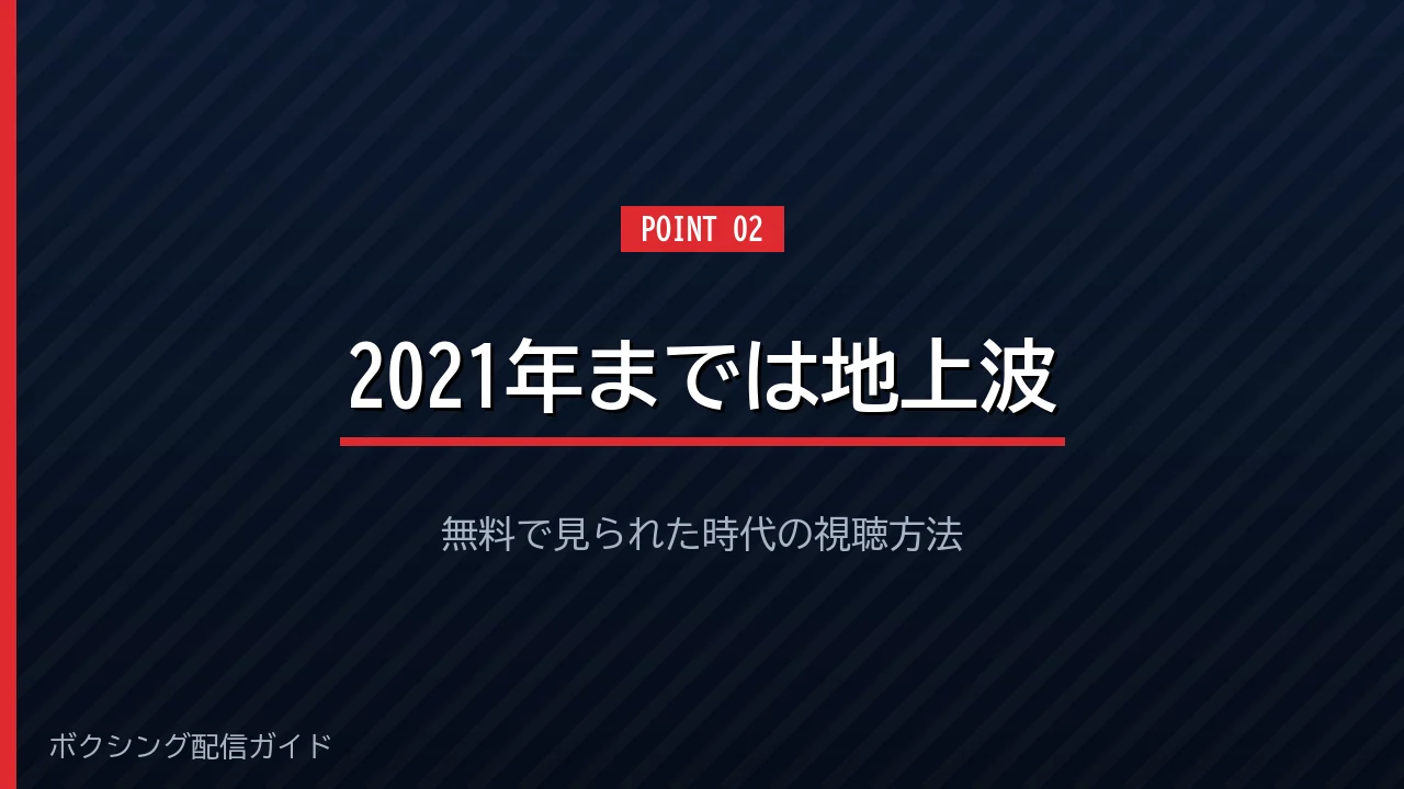2021年まで地上波で見られたことを示すバナー