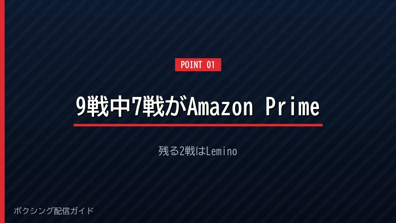 井上拓真の全9戦のうち7戦がAmazonプライム配信であることを示すバナー
