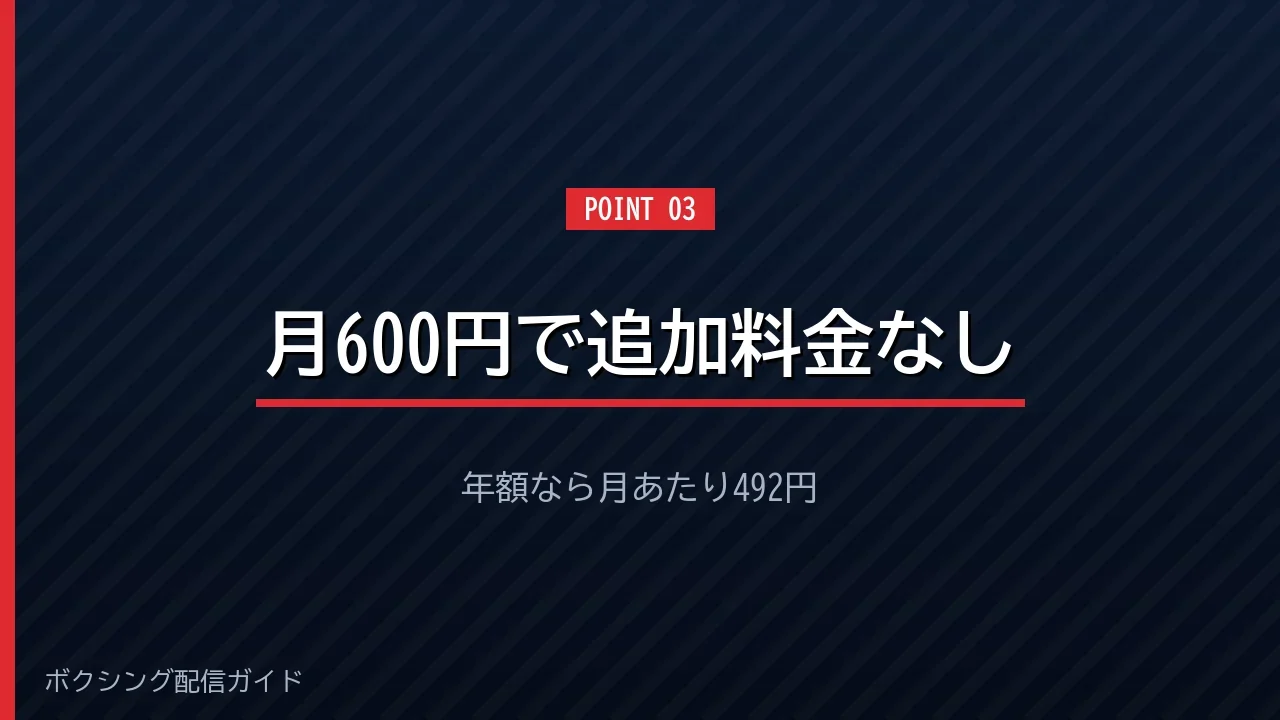 Amazonプライムの月額600円で視聴できることを示すバナー