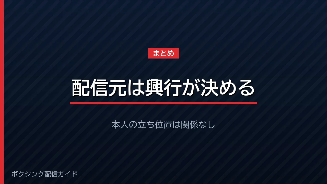配信元は興行によって決まることを示すバナー