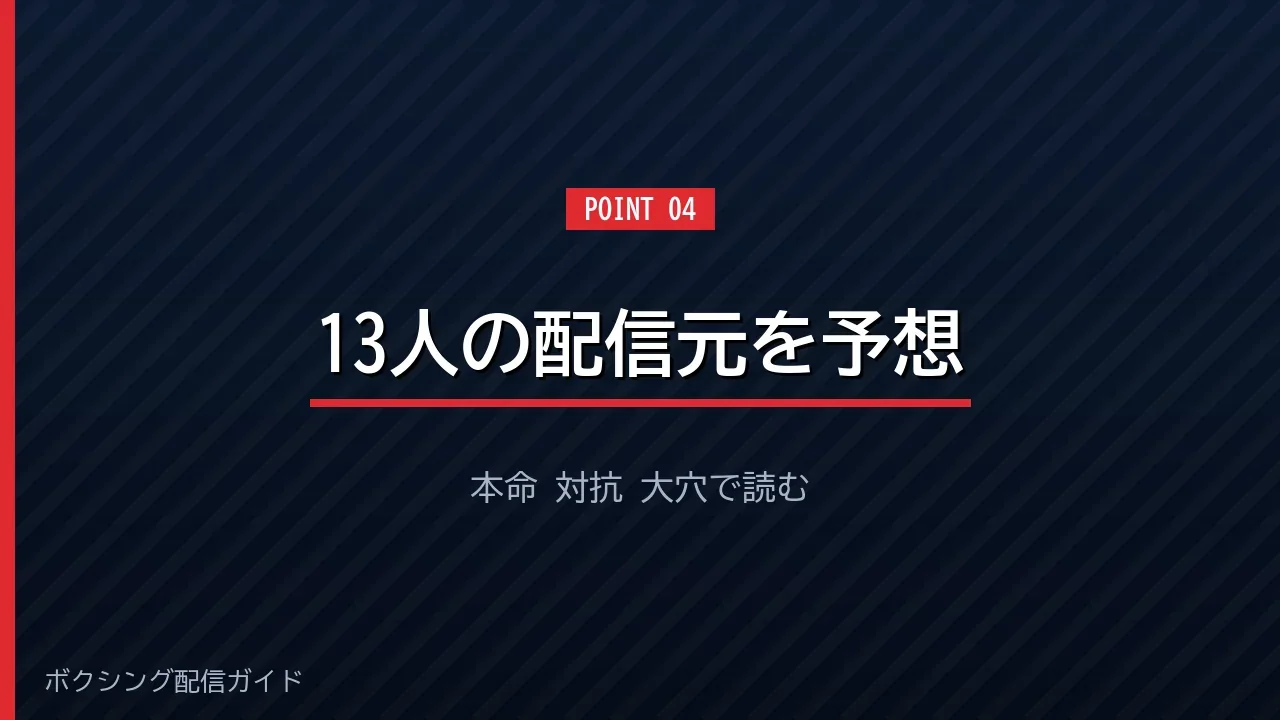挑戦者13人の次戦の配信元を予想したバナー