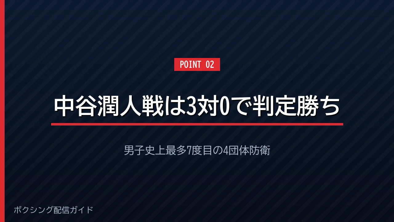 井上尚弥が中谷潤人に3対0の判定で勝利した結果を示すバナー