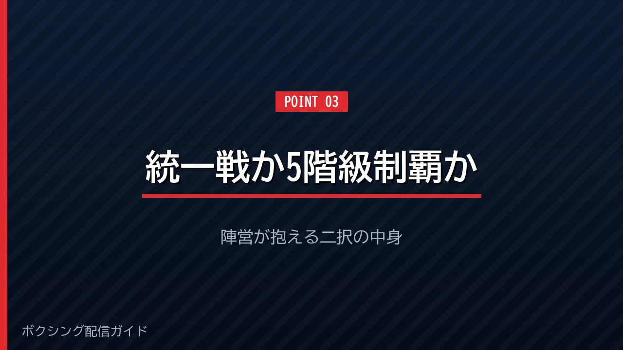 井上尚弥の次戦候補が統一戦とフェザー級転向の二択であることを示すバナー