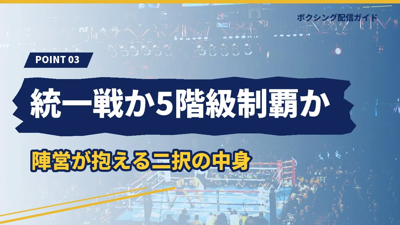 井上尚弥の次戦候補が統一戦とフェザー級転向の二択であることを示すバナー