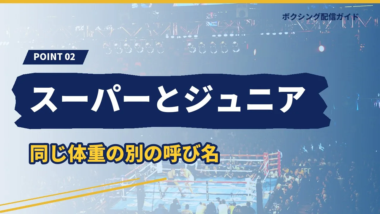 スーパーとジュニアが同じ体重の別の呼び名であることを示すバナー