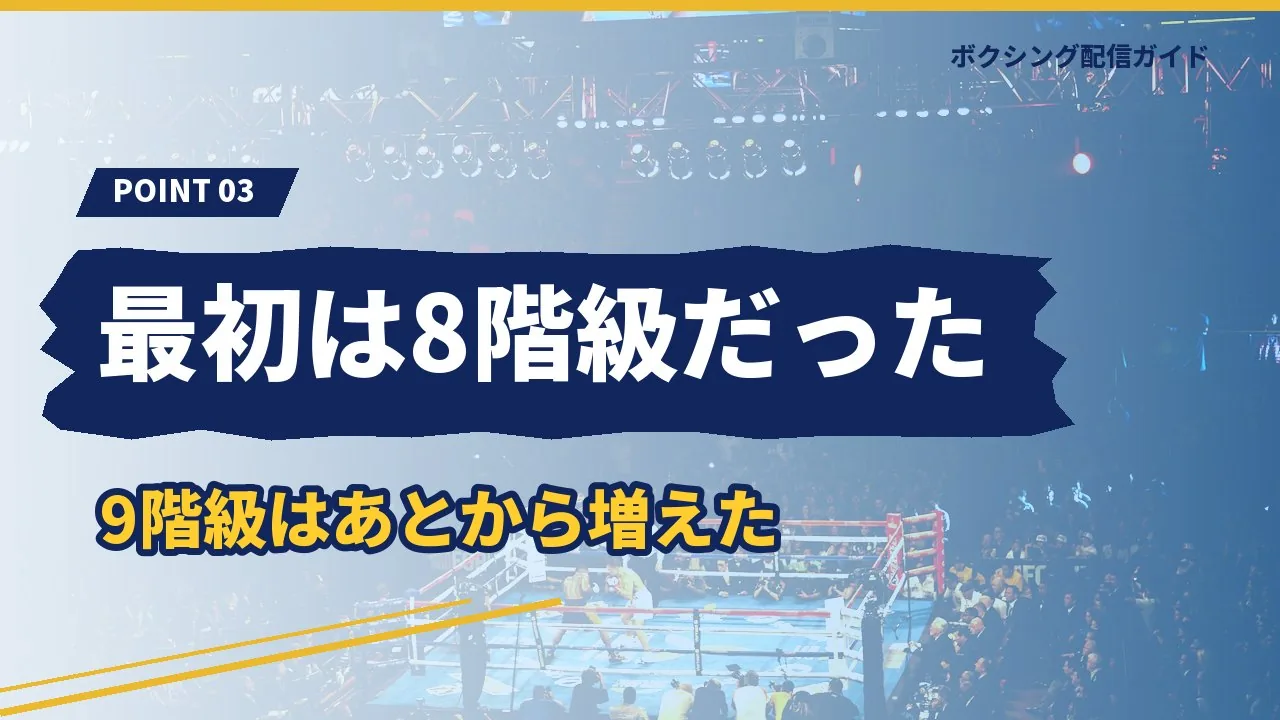 階級が8から17へ増えてきた歴史を示すバナー