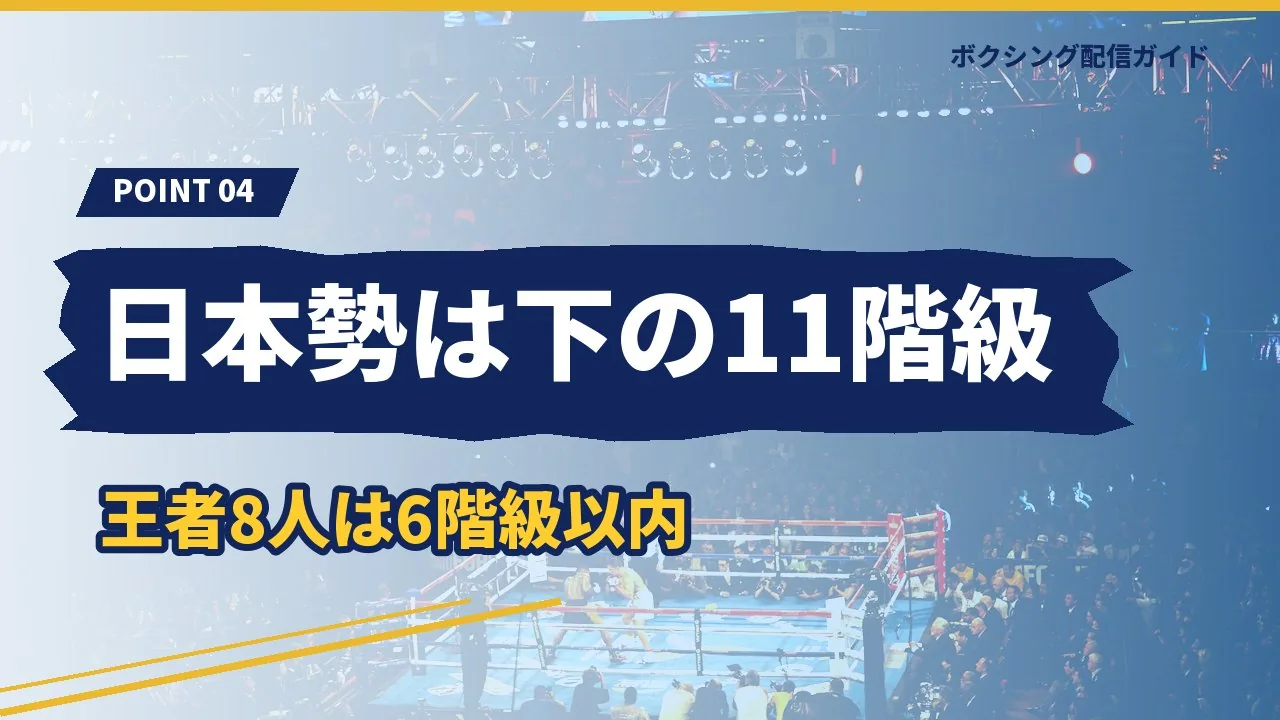 日本人選手25人が下から11階級に収まることを示すバナー