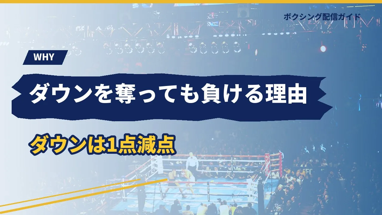 ダウンを奪っても判定で負ける理由を示すバナー