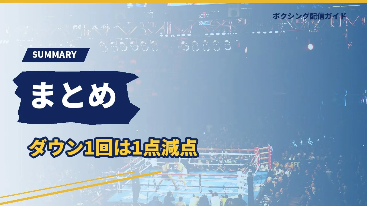 採点ルールのまとめを示すバナー