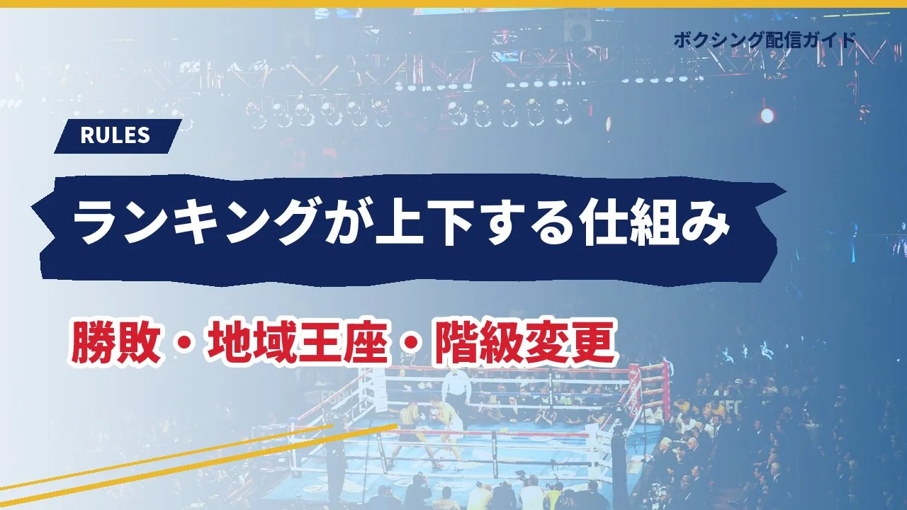 世界ランキングが上下する仕組みを示すバナー