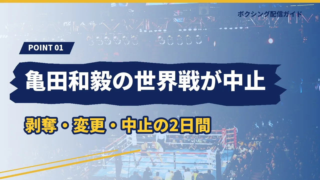 亀田和毅の世界戦が中止になるまでの2日間を示すバナー