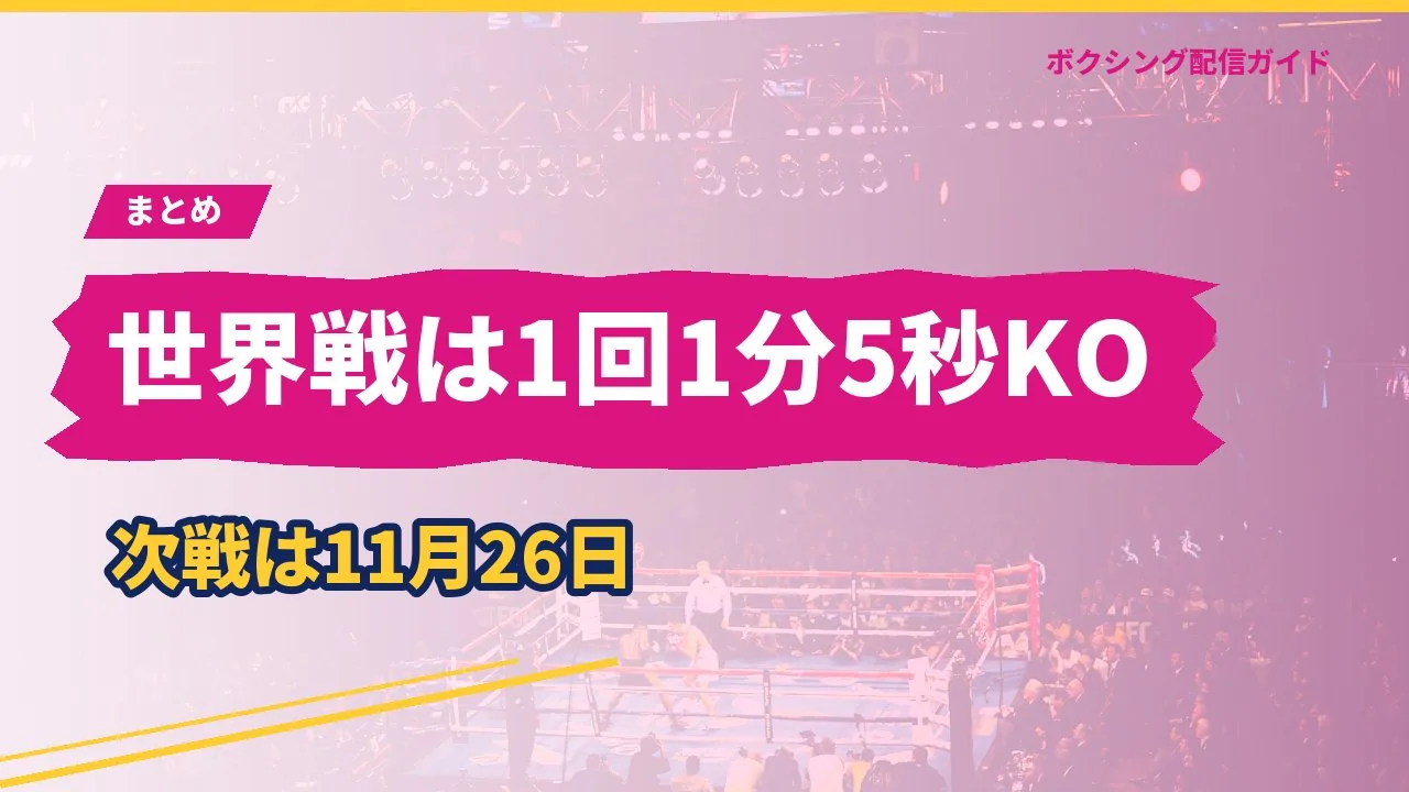 石井武志の戦績と次戦の記事のまとめを示すバナー