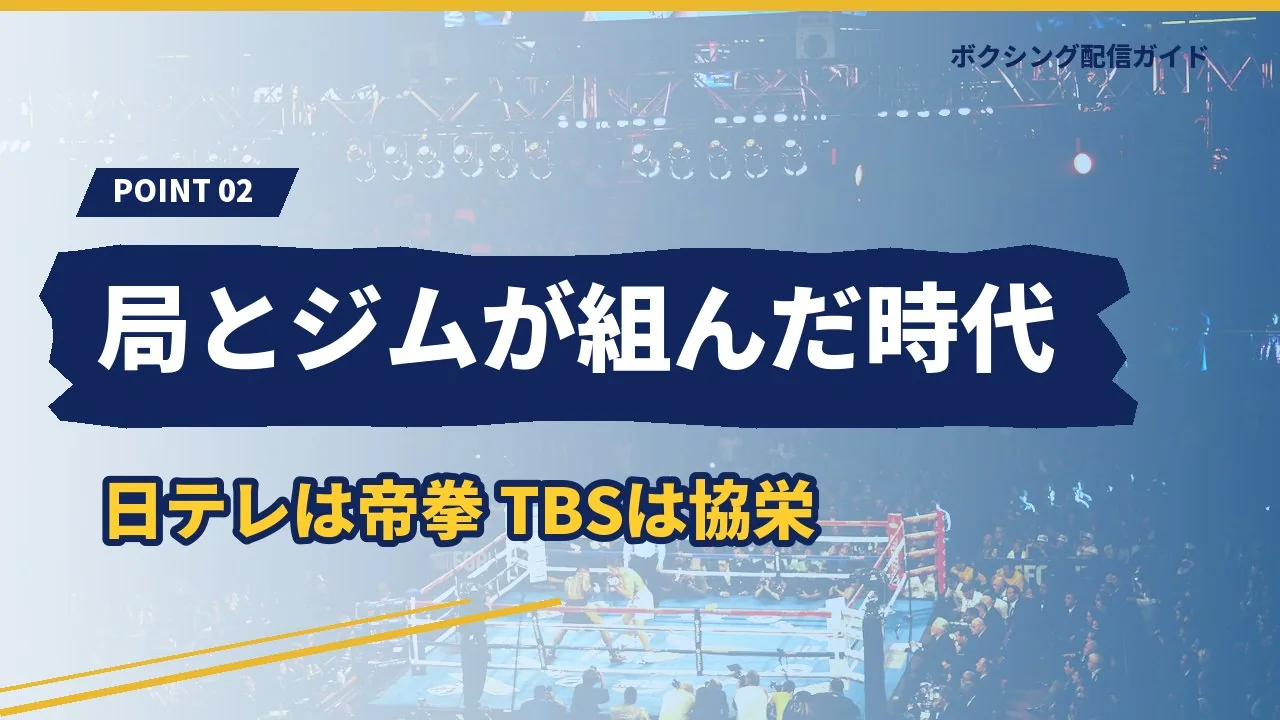 テレビ局と各ジムが番組単位で組んでいたことを示すバナー