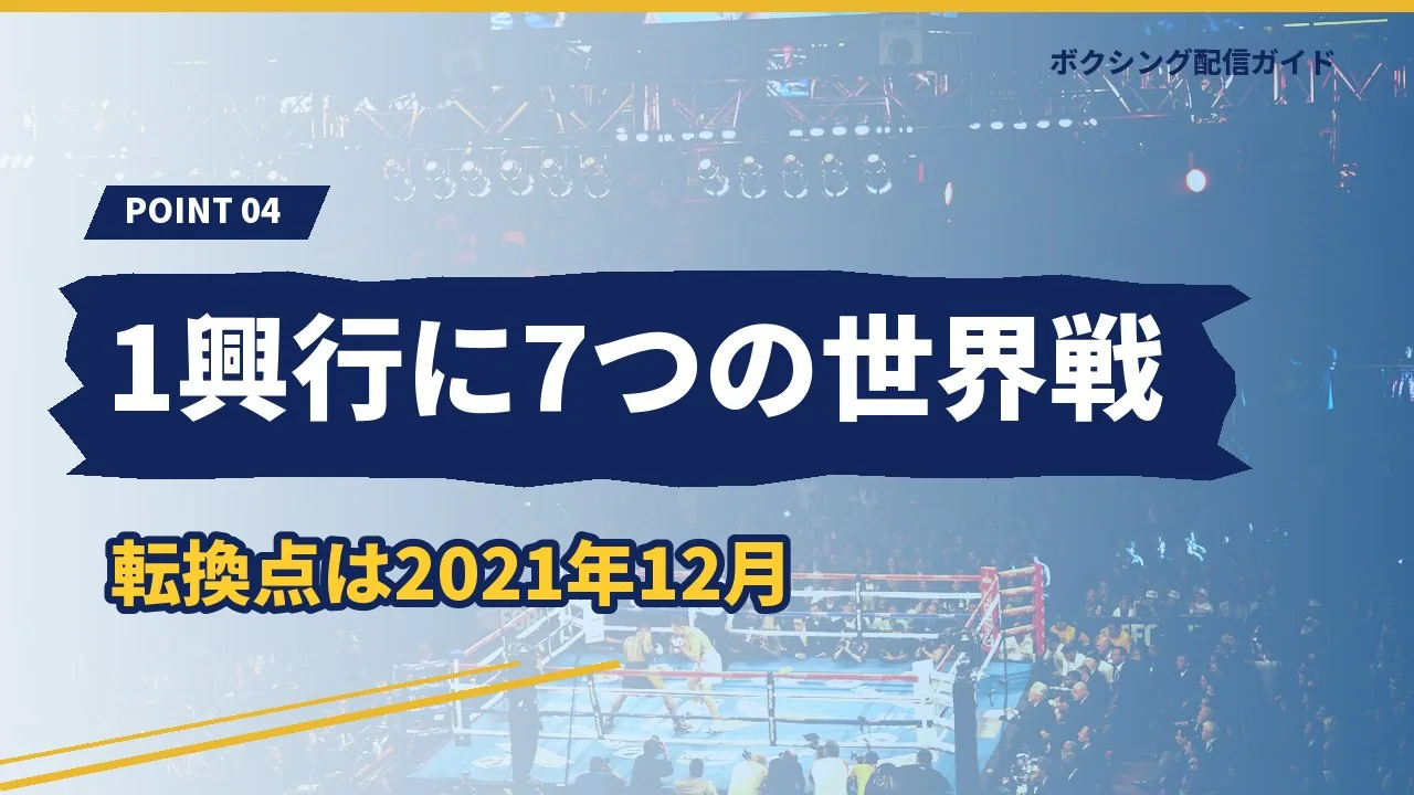 配信時代に世界戦が1興行へ集約されたことを示すバナー
