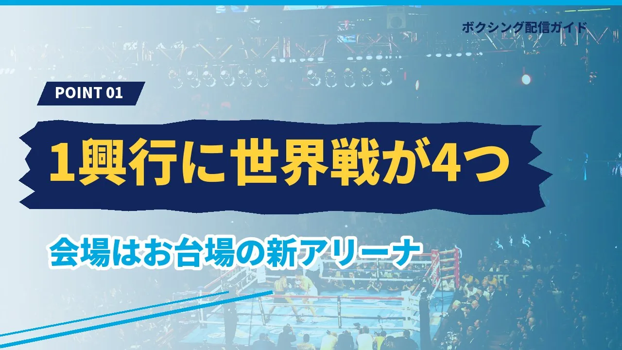9月27日の興行に世界戦が4つ組まれていることを示すバナー