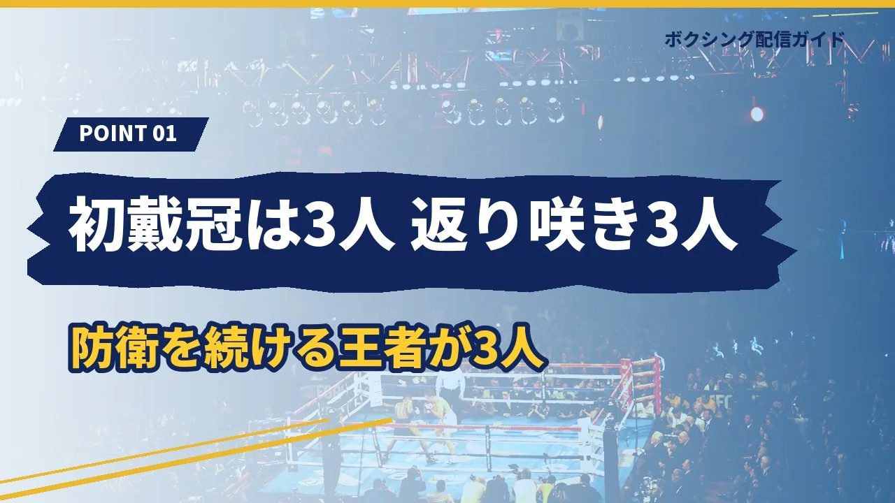 初戴冠が3人で返り咲きが3人であることを示すバナー